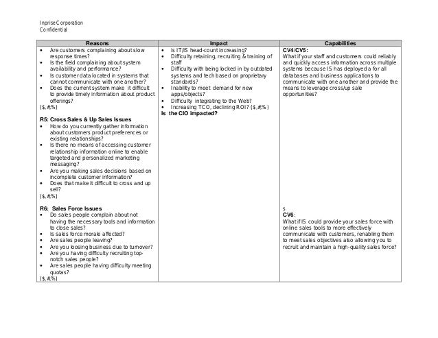 Pain Sheets for Solution Selling - VP - Above Power line