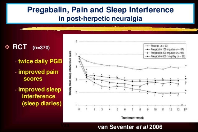 gabapentin slow wave sleep