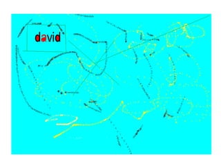 Escrivim el nostre nom