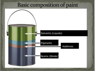 Paint | PDF