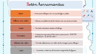 Botón herramientas
• Sirve para dibujar con un punto fijo a pulso.Lápiz
• Colorea completamente el interior de una área cerrada.Relleno con color
• Permite introducir textos al dibujo.Texto
• Si deseamos agrandar el borrador presionamos: El BOTÓN
MAYUSCULA + EL BOTÓN MÁS +.Borrador
• Permite seleccionar un color de la imagen para dibujar.Selector de color
• Aumenta o retorna al tamaño original de la figura.Lupa
 