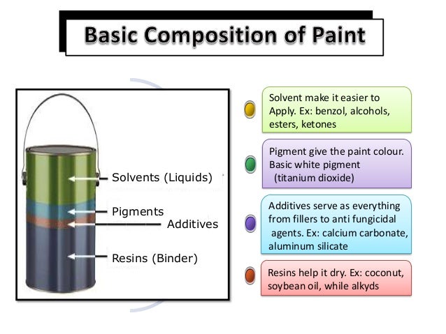 Making Oil Paint From Pigment Making Oil Paint From Pigment