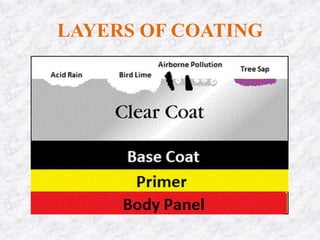 paint-examination.pptx-lab as well as theory | PPTX