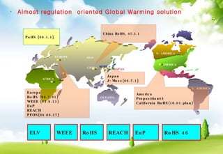 Almost regulation  oriented Global Warming solution  EUROPE ASIA S. AMERICA OCEANIA AFRICA America Proposition65  California RoHS(10.01 plan) N. AMERICA JAPAN AMERICA Japan J-Moss(06.7.1) Europe  RoHS (06.7.01) WEEE (05.8.13) EuP  REACH  PFOS(08.06.27) China RoHS, 07.3.1 CHINA KOREA PoHS (08.1.1) ELV WEEE RoHS REACH RoHS 46 EuP 