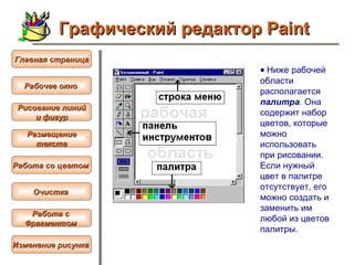    Ниже рабочей области располагается  палитра .  Она содержит набор цветов, которые можно использовать при рисовании. Если нужный цвет в палитре отсутствует, его можно создать и заменить им любой из цветов палитры. Графический редактор Paint Рабочее окно   Главная страница Рисование линий и фигур  Размещение текста   Работа со цветом   Очистка   Работа с  Фрагментом   Изменение рисунка   