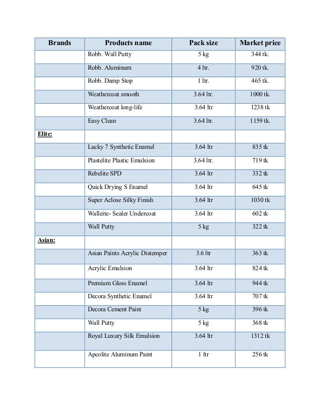 PaintQuantity surveying report