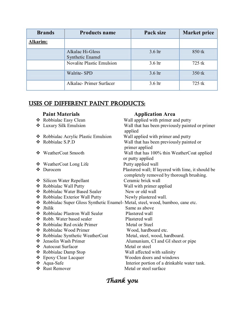 PaintQuantity surveying report
