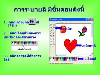 การระบายสี มีขั้นตอนดังนี้
1. คลิกเครื่องมือรูปถังสี
   ( F ill)
                            1. คลิก
2 . คลิกเลือกสีที่ต้องการ
เติมในกล่องสีด้านล่าง

                                      3 . คลิกเทสี


3 . คลิกตรงจุดที่ต้องการ
ใส่สี                                   2 . เลือกสี
 