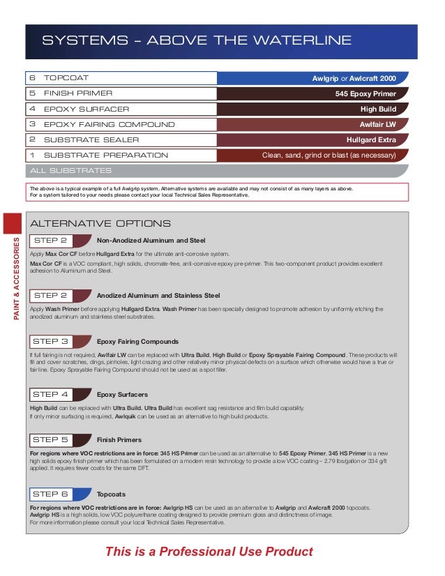 8.Paint & accessories