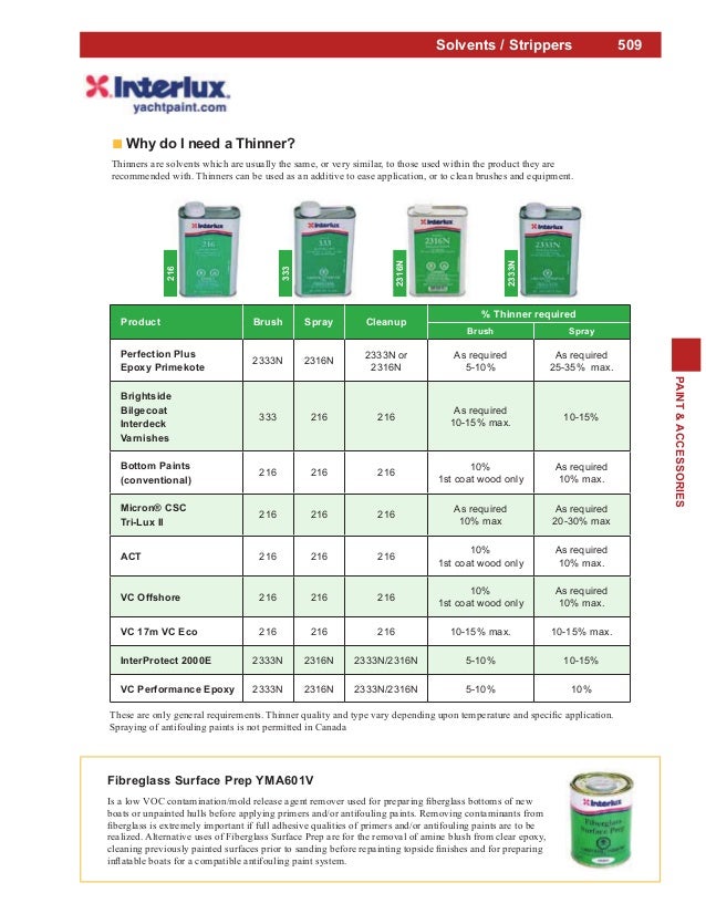 8.Paint & accessories