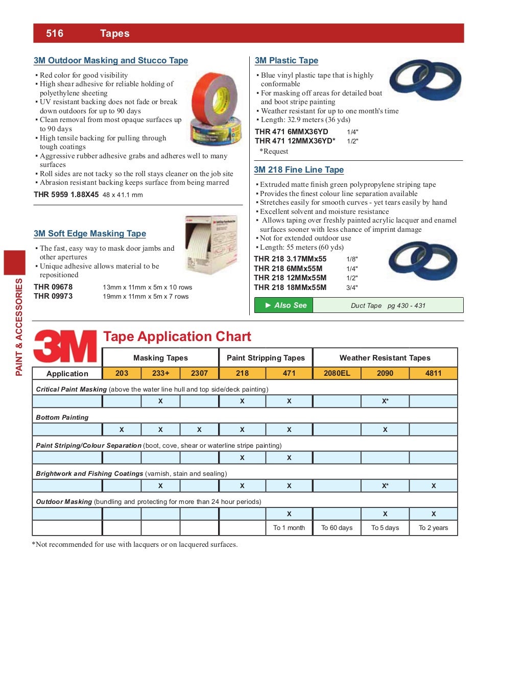 8.Paint & accessories