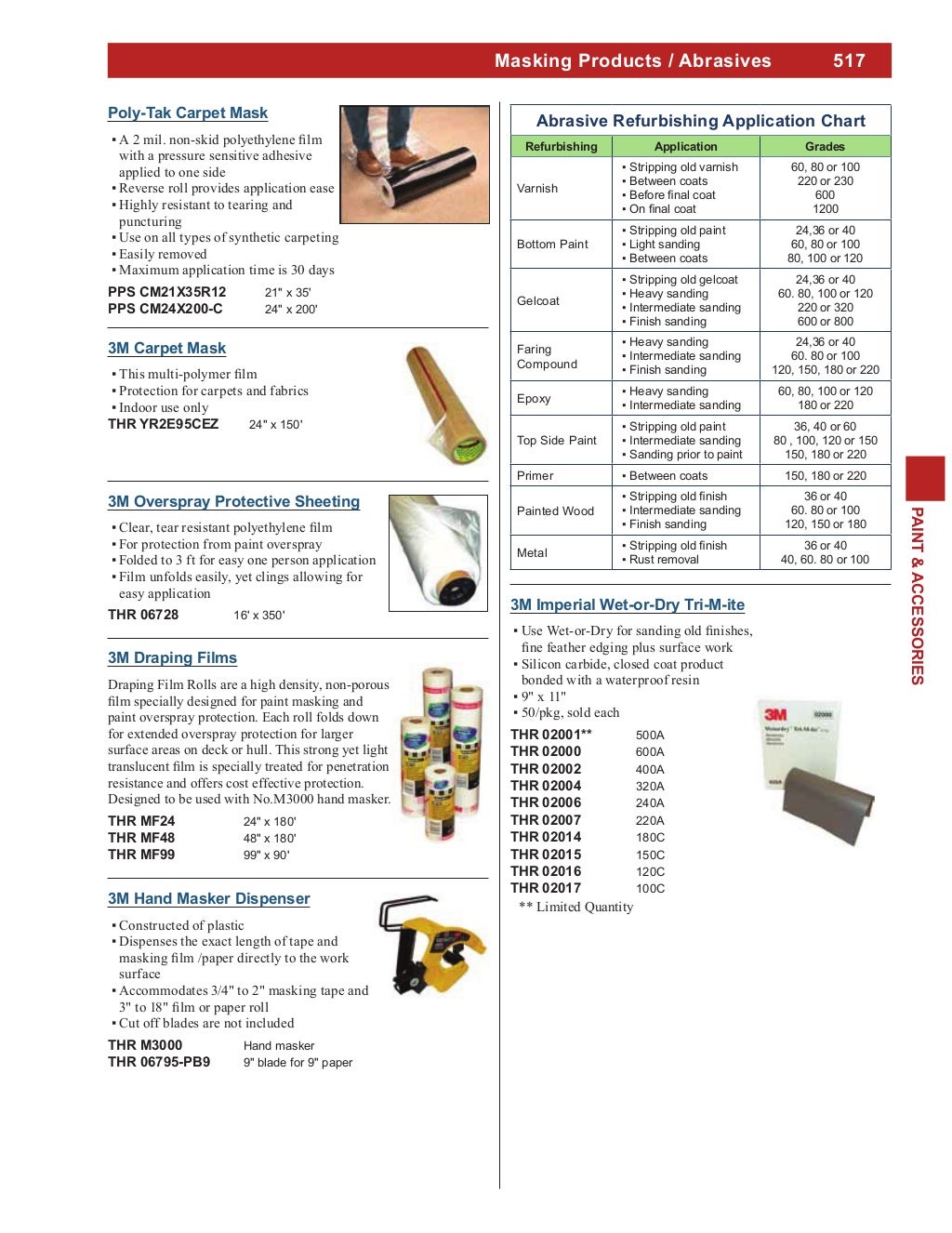 8.Paint & accessories