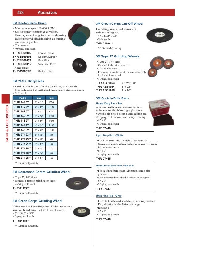 8 paint accessories 3m scotch brite grit chart