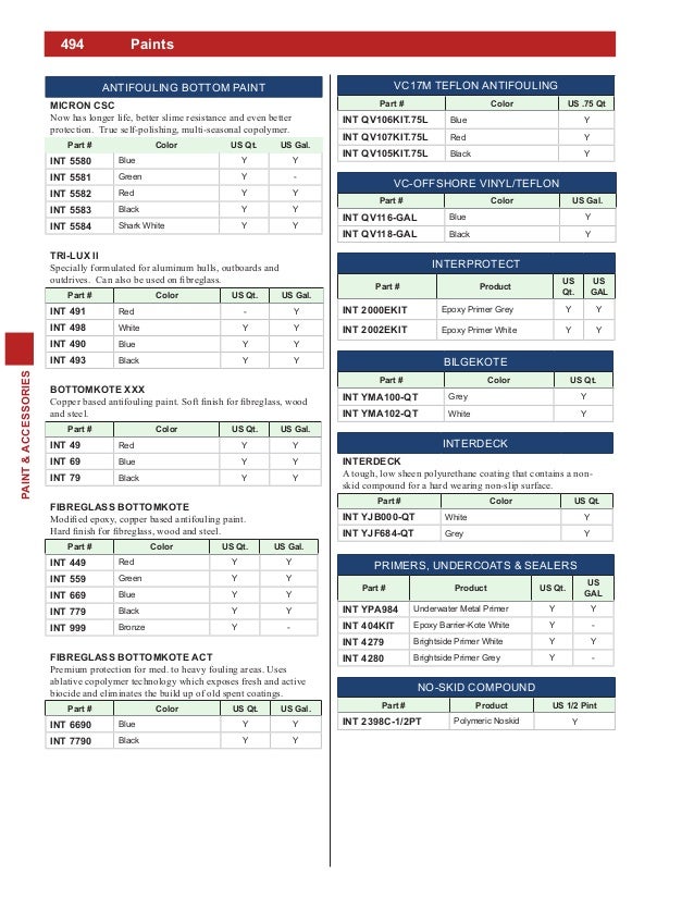 8.Paint & accessories