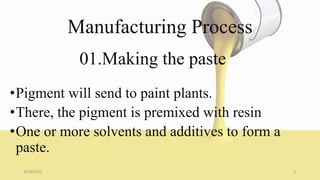 Paint and varnish industry | PPTX