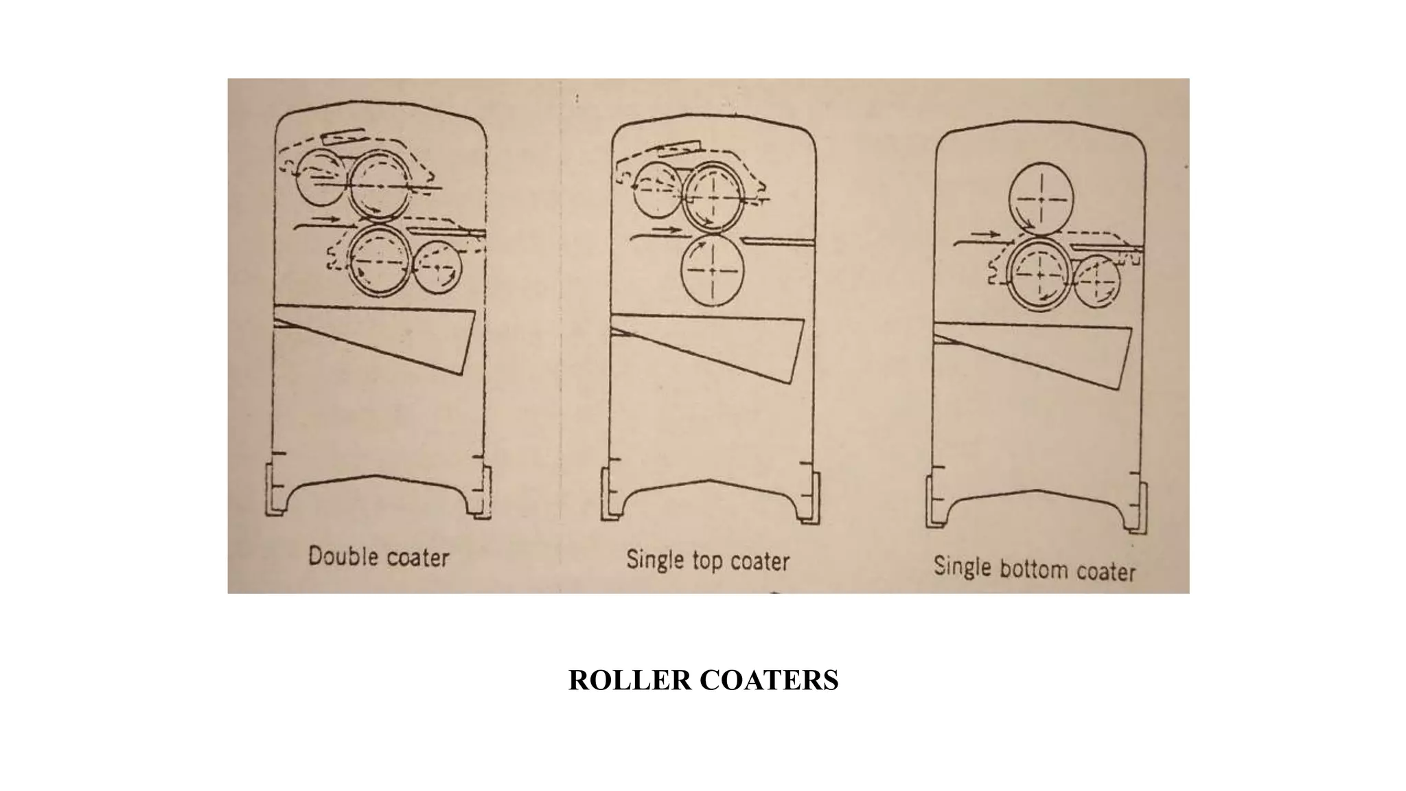 ROLLER COATERS
 