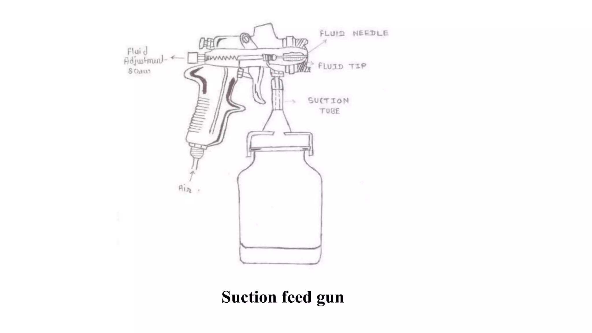 Suction feed gun
 