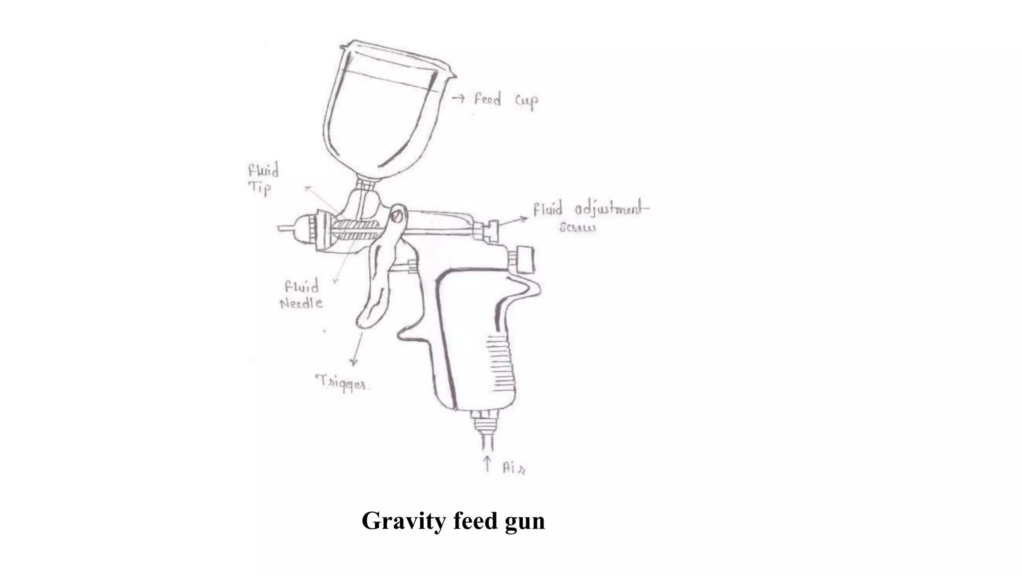 Gravity feed gun
 