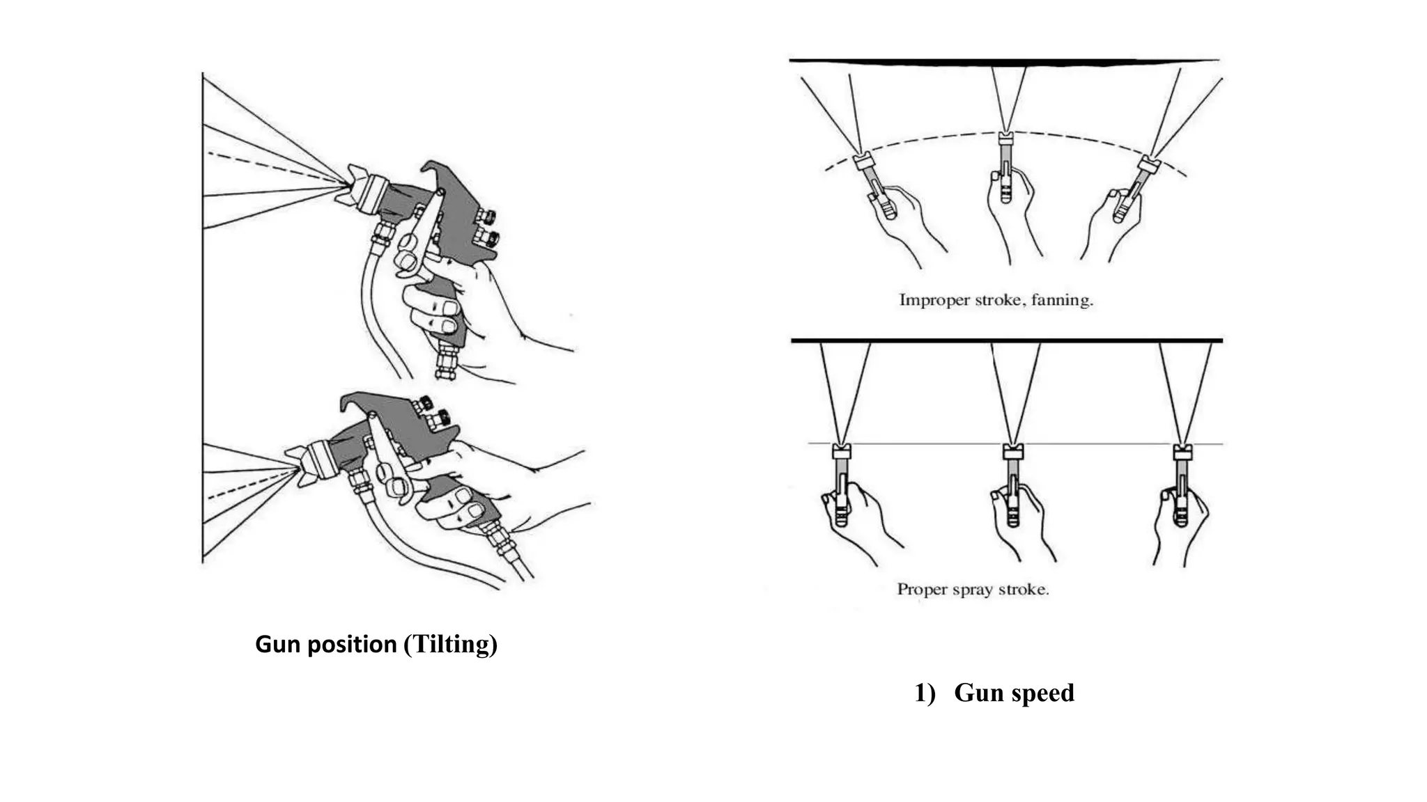 Gun position (Tilting)
1) Gun speed
 