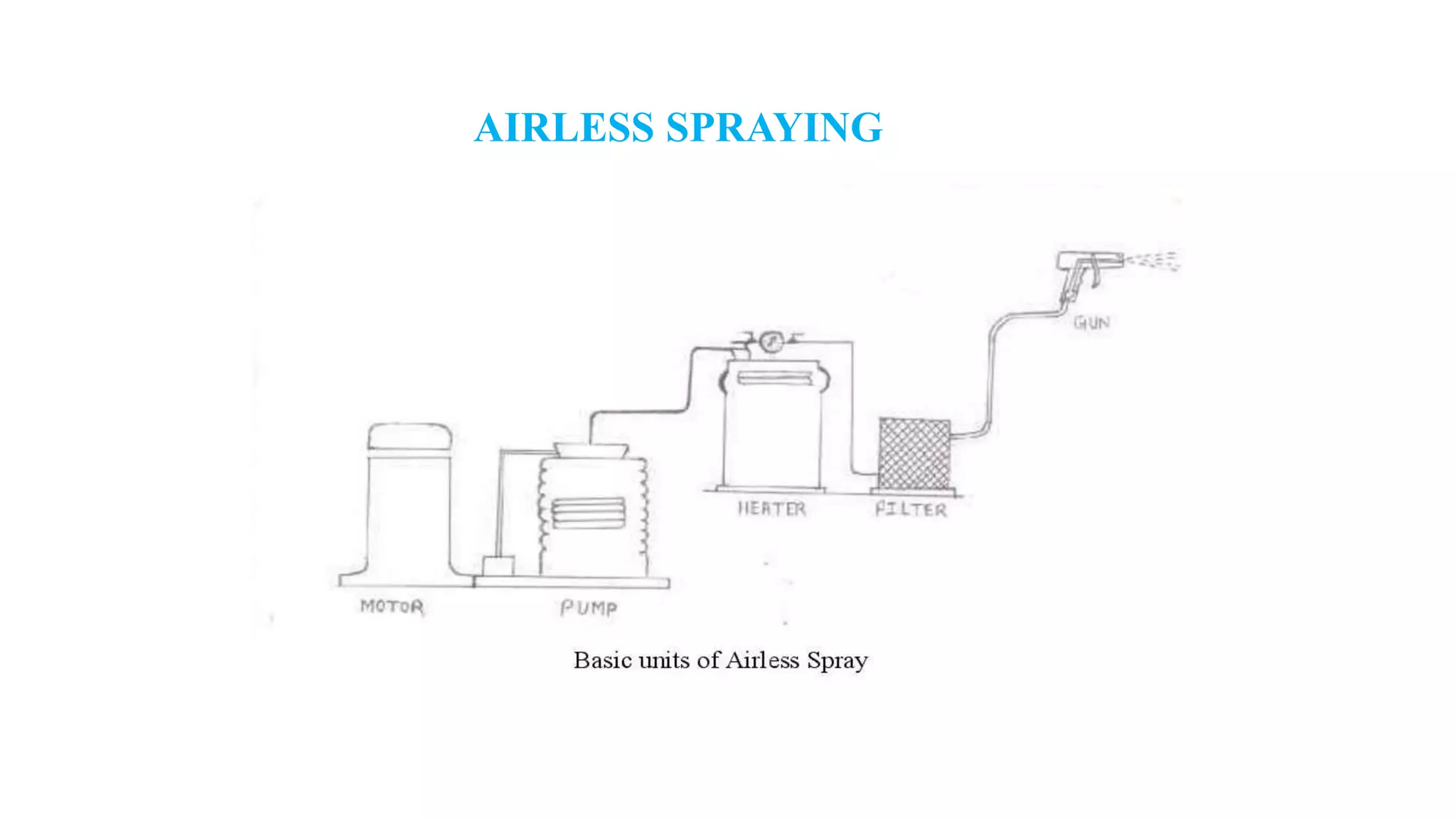 AIRLESS SPRAYING
 