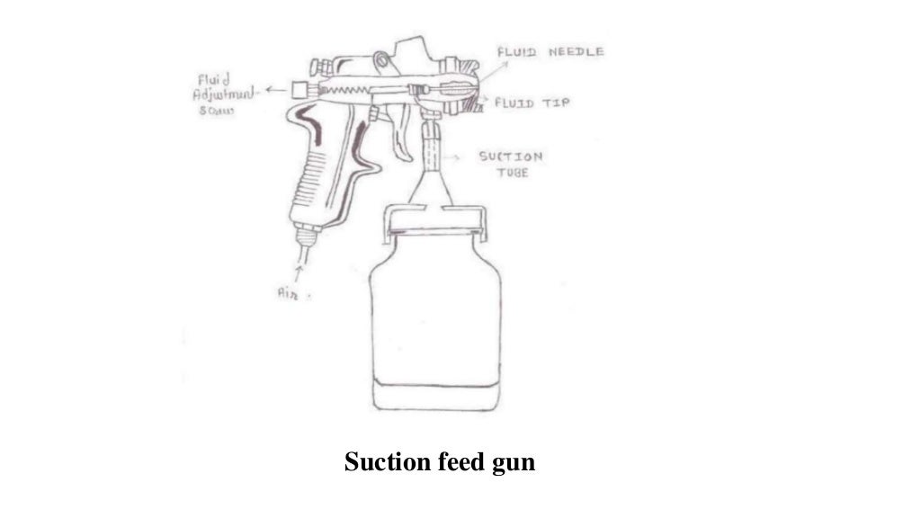Paint application techniques