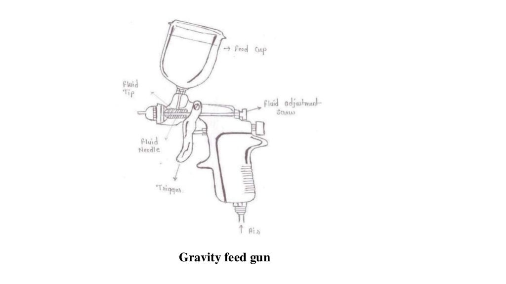 Paint application techniques