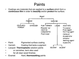 Paints
• Coatings are materials that are applied to a surface which form a
continuous film in order to beautify and/or protect the surface.
• Paint: Pigmented surface coating
• Varnish: Coating that lacks a pigment
• Lacquer: Thermoplastic solution paints
• or varnishes, term also used
• for all clear wood finishes
• Enamel: Hard, thermosetting paints
 