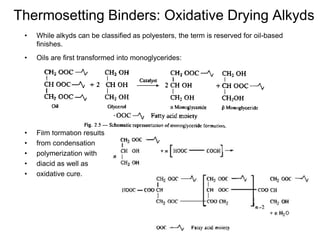 Thermosetting Binders: Oxidative Drying Alkyds
• While alkyds can be classified as polyesters, the term is reserved for oil-based
finishes.
• Oils are first transformed into monoglycerides:
• Film formation results
• from condensation
• polymerization with
• diacid as well as
• oxidative cure.
 