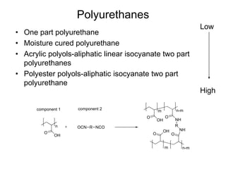 Polyurethanes
• One part polyurethane
• Moisture cured polyurethane
• Acrylic polyols-aliphatic linear isocyanate two part
polyurethanes
• Polyester polyols-aliphatic isocyanate two part
polyurethane
Low
High
O
OH
n OCN R NCO
O
OH
m
O
NH
n-m
R
NH
O
OH
m
O
n-m
component 1 component 2
 