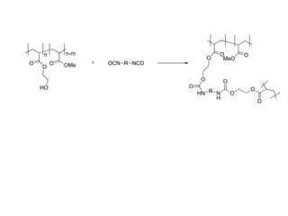 O
O
HO
n n-m
O OMe OCN R NCO
O
MeO
O
O
O
O
HN R N
H
O
O
O
O
 