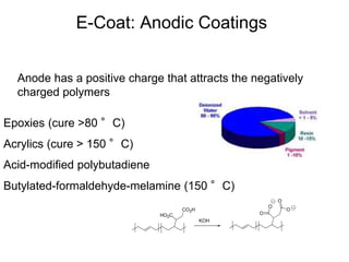 E-Coat: Anodic Coatings
Epoxies (cure >80 °C)
Acrylics (cure > 150 °C)
Acid-modified polybutadiene
Butylated-formaldehyde-melamine (150 °C)
Anode has a positive charge that attracts the negatively
charged polymers
CO2H
HO2C
KOH
O
O
O
O
 