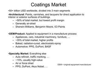 Coatings Market
•50+ billion USD worldwide, divided into 3 main segments
•Architectural: Paints, varnishes, and lacquers for direct application to
interior or exterior surfaces of buildings
– ~50% of total market, but lowest profit margin
– Generally air-dried
– Sherwin-Williams, Benjamin Moore, ICI Paints
•OEM/Product: Applied to equipment in a manufacture process
– Appliances, cars, industrial machinery, furniture, …
– ~35% of total market, higher profits
– Baked, radiation-cured, electrostatic-spray
– Automotive: PPG, DuPont, BASF
•Specialty Market: Everything else
– Auto refinish, traffic marking, …
– ~15%, usually high-value
– Air or force dried
– PPG, DuPont, Akzo Nobel, …
OEM = original equipment manufacturer
 