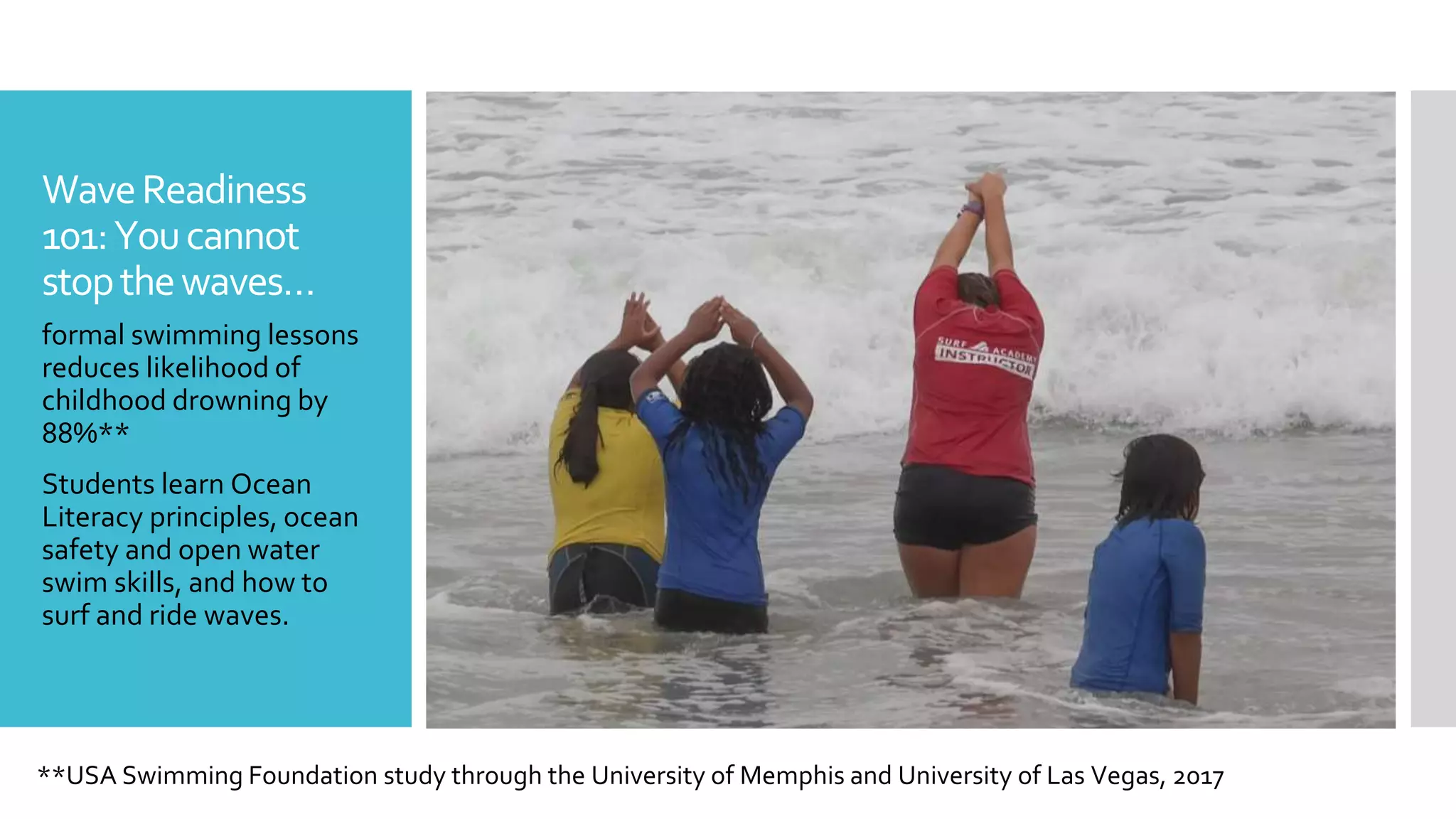 WaveReadiness
101:Youcannot
stopthewaves…
formal swimming lessons
reduces likelihood of
childhood drowning by
88%**
Students learn Ocean
Literacy principles, ocean
safety and open water
swim skills, and how to
surf and ride waves.
**USA Swimming Foundation study through the University of Memphis and University of Las Vegas, 2017
 