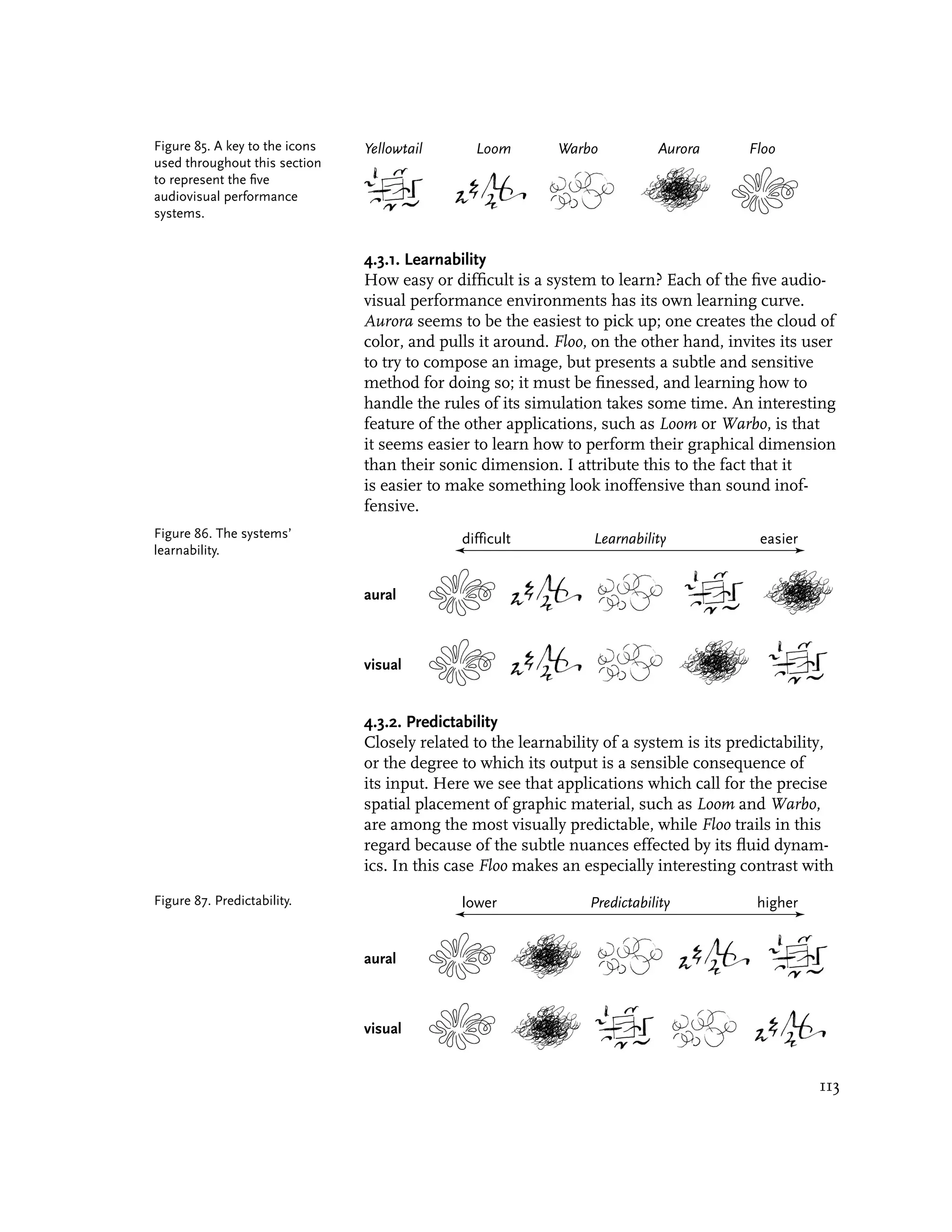 Figure 85. A key to the icons   Yellowtail      Loom        Warbo           Aurora       Floo
used throughout this section
to represent the five
audiovisual performance
systems.


                                4.3.1. Learnability
                                How easy or difficult is a system to learn? Each of the five audio-
                                visual performance environments has its own learning curve.
                                Aurora seems to be the easiest to pick up; one creates the cloud of
                                color, and pulls it around. Floo, on the other hand, invites its user
                                to try to compose an image, but presents a subtle and sensitive
                                method for doing so; it must be finessed, and learning how to
                                handle the rules of its simulation takes some time. An interesting
                                feature of the other applications, such as Loom or Warbo, is that
                                it seems easier to learn how to perform their graphical dimension
                                than their sonic dimension. I attribute this to the fact that it
                                is easier to make something look inoffensive than sound inof-
                                fensive.
Figure 86. The systems’                       difficult           Learnability             easier
learnability.


                                aural



                                visual


                                4.3.2. Predictability
                                Closely related to the learnability of a system is its predictability,
                                or the degree to which its output is a sensible consequence of
                                its input. Here we see that applications which call for the precise
                                spatial placement of graphic material, such as Loom and Warbo,
                                are among the most visually predictable, while Floo trails in this
                                regard because of the subtle nuances effected by its fluid dynam-
                                ics. In this case Floo makes an especially interesting contrast with
Figure 87. Predictability.                    lower              Predictability           higher


                                aural



                                visual


                                                                                                    113
 