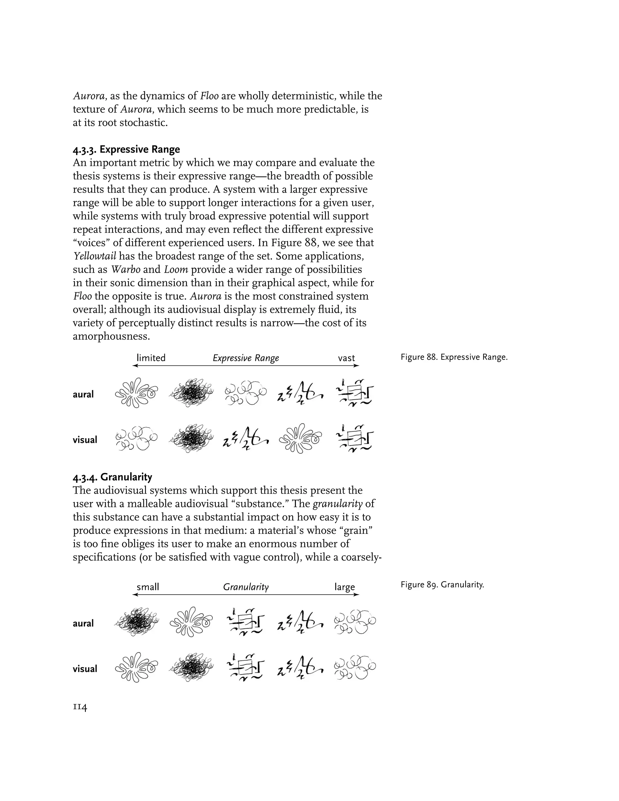 Aurora, as the dynamics of Floo are wholly deterministic, while the
texture of Aurora, which seems to be much more predictable, is
at its root stochastic.

4.3.3. Expressive Range
An important metric by which we may compare and evaluate the
thesis systems is their expressive range—the breadth of possible
results that they can produce. A system with a larger expressive
range will be able to support longer interactions for a given user,
while systems with truly broad expressive potential will support
repeat interactions, and may even reflect the different expressive
“voices” of different experienced users. In Figure 88, we see that
Yellowtail has the broadest range of the set. Some applications,
such as Warbo and Loom provide a wider range of possibilities
in their sonic dimension than in their graphical aspect, while for
Floo the opposite is true. Aurora is the most constrained system
overall; although its audiovisual display is extremely fluid, its
variety of perceptually distinct results is narrow—the cost of its
amorphousness.
              limited          Expressive Range             vast         Figure 88. Expressive Range.



aural



visual


4.3.4. Granularity
The audiovisual systems which support this thesis present the
user with a malleable audiovisual “substance.” The granularity of
this substance can have a substantial impact on how easy it is to
produce expressions in that medium: a material’s whose “grain”
is too fine obliges its user to make an enormous number of
specifications (or be satisfied with vague control), while a coarsely-

              small               Granularity              large         Figure 89. Granularity.



aural



visual


114
 