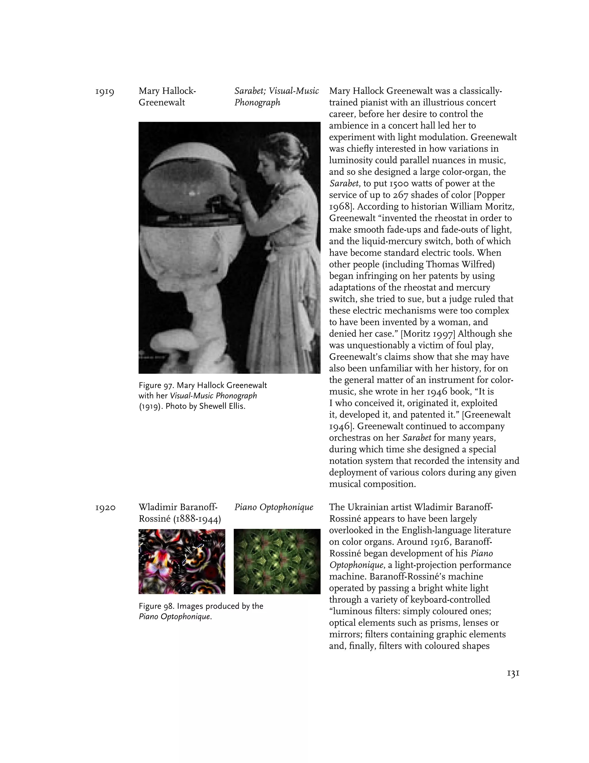 1919   Mary Hallock-            Sarabet; Visual-Music   Mary Hallock Greenewalt was a classically-
       Greenewalt               Phonograph              trained pianist with an illustrious concert
                                                        career, before her desire to control the
                                                        ambience in a concert hall led her to
                                                        experiment with light modulation. Greenewalt
                                                        was chiefly interested in how variations in
                                                        luminosity could parallel nuances in music,
                                                        and so she designed a large color-organ, the
                                                        Sarabet, to put 1500 watts of power at the
                                                        service of up to 267 shades of color [Popper
                                                        1968]. According to historian William Moritz,
                                                        Greenewalt “invented the rheostat in order to
                                                        make smooth fade-ups and fade-outs of light,
                                                        and the liquid-mercury switch, both of which
                                                        have become standard electric tools. When
                                                        other people (including Thomas Wilfred)
                                                        began infringing on her patents by using
                                                        adaptations of the rheostat and mercury
                                                        switch, she tried to sue, but a judge ruled that
                                                        these electric mechanisms were too complex
                                                        to have been invented by a woman, and
                                                        denied her case.” [Moritz 1997] Although she
                                                        was unquestionably a victim of foul play,
                                                        Greenewalt’s claims show that she may have
                                                        also been unfamiliar with her history, for on
                                                        the general matter of an instrument for color-
       Figure 97. Mary Hallock Greenewalt
       with her Visual-Music Phonograph                 music, she wrote in her 1946 book, “It is
       (1919). Photo by Shewell Ellis.                  I who conceived it, originated it, exploited
                                                        it, developed it, and patented it.” [Greenewalt
                                                        1946]. Greenewalt continued to accompany
                                                        orchestras on her Sarabet for many years,
                                                        during which time she designed a special
                                                        notation system that recorded the intensity and
                                                        deployment of various colors during any given
                                                        musical composition.

1920   Wladimir Baranoff-       Piano Optophonique      The Ukrainian artist Wladimir Baranoff-
       Rossiné (1888-1944)                              Rossiné appears to have been largely
                                                        overlooked in the English-language literature
                                                        on color organs. Around 1916, Baranoff-
                                                        Rossiné began development of his Piano
                                                        Optophonique, a light-projection performance
                                                        machine. Baranoff-Rossiné’s machine
                                                        operated by passing a bright white light
                                                        through a variety of keyboard-controlled
       Figure 98. Images produced by the
                                                        “luminous filters: simply coloured ones;
       Piano Optophonique.
                                                        optical elements such as prisms, lenses or
                                                        mirrors; filters containing graphic elements
                                                        and, finally, filters with coloured shapes

                                                                                                    131
 