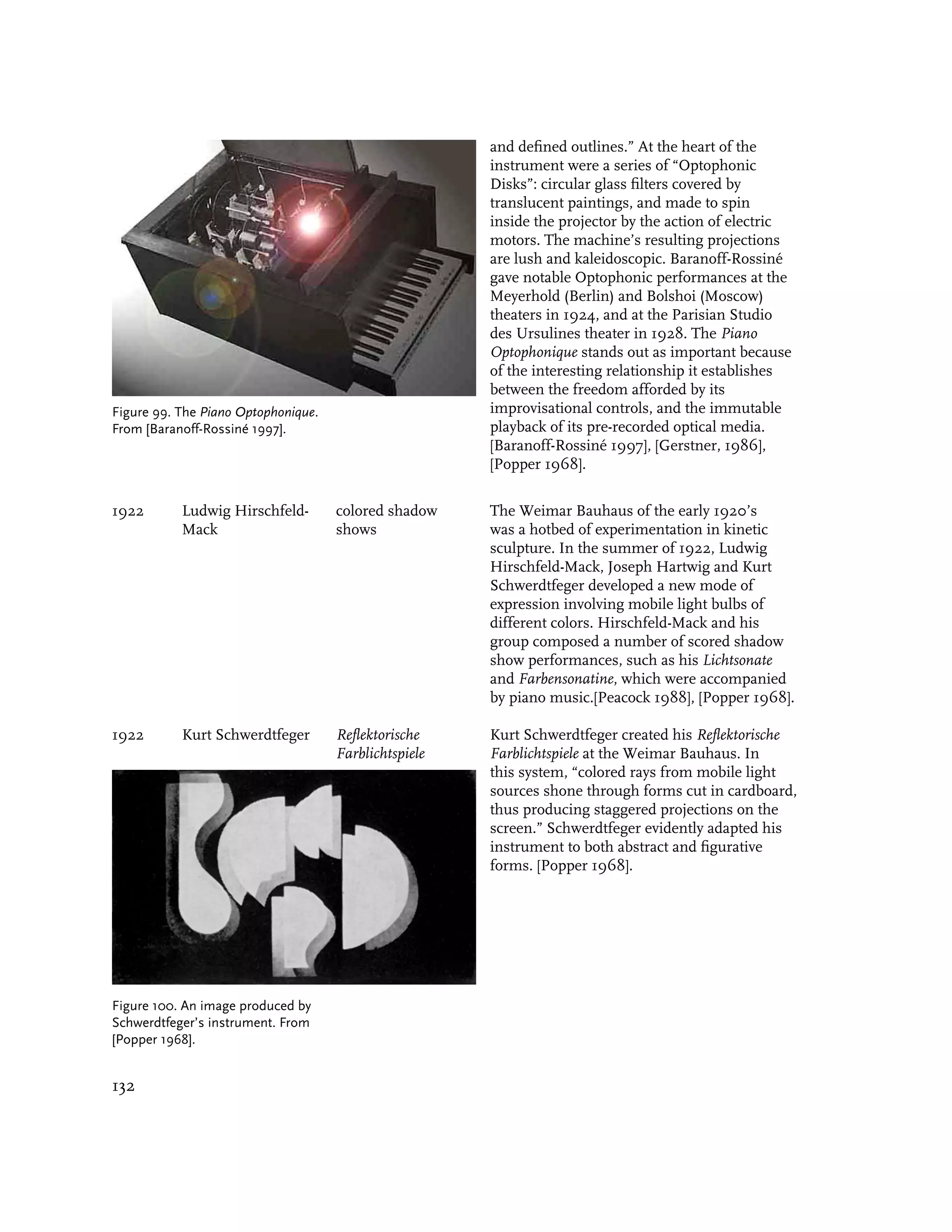 and defined outlines.” At the heart of the
                                                       instrument were a series of “Optophonic
                                                       Disks”: circular glass filters covered by
                                                       translucent paintings, and made to spin
                                                       inside the projector by the action of electric
                                                       motors. The machine’s resulting projections
                                                       are lush and kaleidoscopic. Baranoff-Rossiné
                                                       gave notable Optophonic performances at the
                                                       Meyerhold (Berlin) and Bolshoi (Moscow)
                                                       theaters in 1924, and at the Parisian Studio
                                                       des Ursulines theater in 1928. The Piano
                                                       Optophonique stands out as important because
                                                       of the interesting relationship it establishes
                                                       between the freedom afforded by its
Figure 99. The Piano Optophonique.                     improvisational controls, and the immutable
From [Baranoff-Rossiné 1997].                          playback of its pre-recorded optical media.
                                                       [Baranoff-Rossiné 1997], [Gerstner, 1986],
                                                       [Popper 1968].


1922       Ludwig Hirschfeld-        colored shadow    The Weimar Bauhaus of the early 1920’s
           Mack                      shows             was a hotbed of experimentation in kinetic
                                                       sculpture. In the summer of 1922, Ludwig
                                                       Hirschfeld-Mack, Joseph Hartwig and Kurt
                                                       Schwerdtfeger developed a new mode of
                                                       expression involving mobile light bulbs of
                                                       different colors. Hirschfeld-Mack and his
                                                       group composed a number of scored shadow
                                                       show performances, such as his Lichtsonate
                                                       and Farbensonatine, which were accompanied
                                                       by piano music.[Peacock 1988], [Popper 1968].

1922       Kurt Schwerdtfeger        Reflektorische    Kurt Schwerdtfeger created his Reflektorische
                                     Farblichtspiele   Farblichtspiele at the Weimar Bauhaus. In
                                                       this system, “colored rays from mobile light
                                                       sources shone through forms cut in cardboard,
                                                       thus producing staggered projections on the
                                                       screen.” Schwerdtfeger evidently adapted his
                                                       instrument to both abstract and figurative
                                                       forms. [Popper 1968].




Figure 100. An image produced by
Schwerdtfeger’s instrument. From
[Popper 1968].


132
 