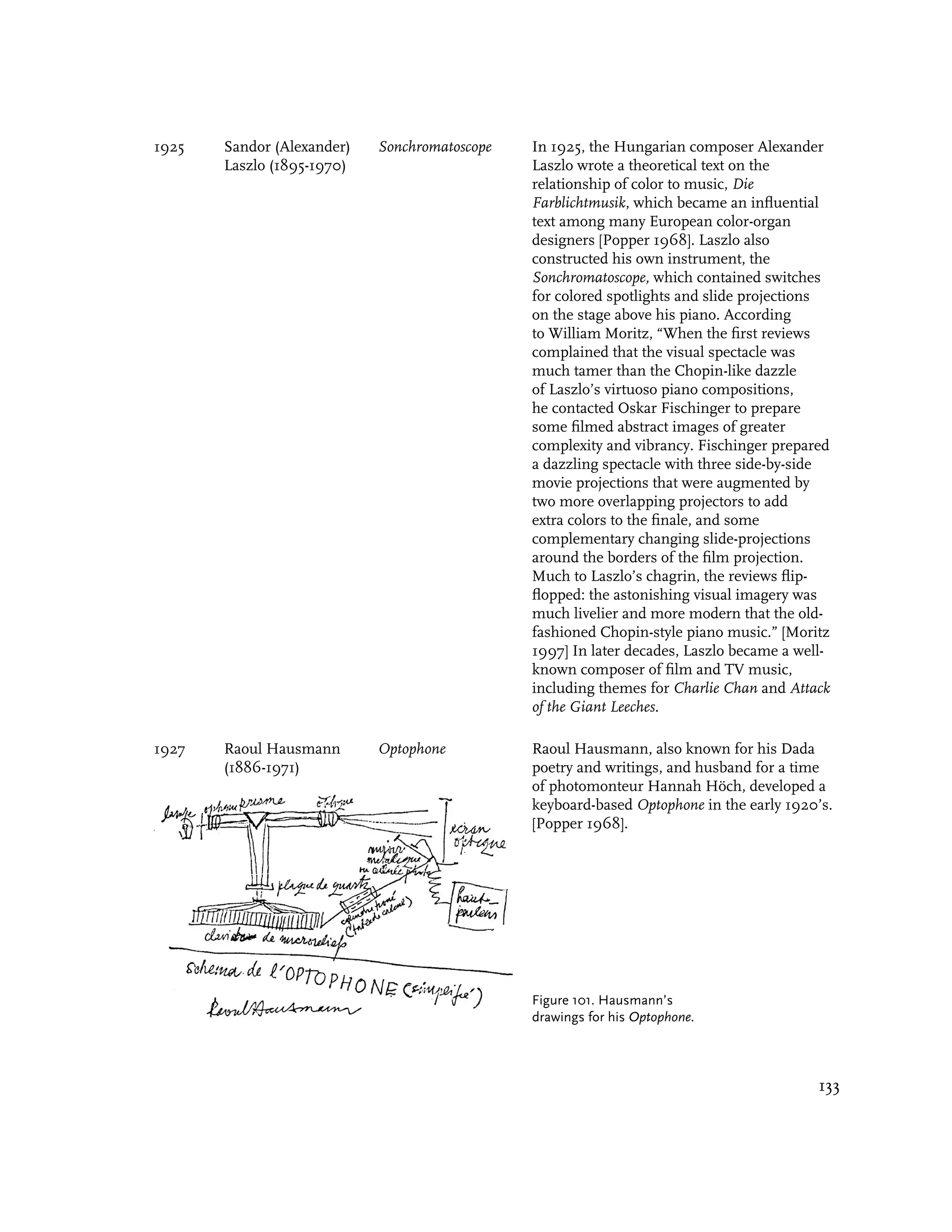 1925   Sandor (Alexander)   Sonchromatoscope   In 1925, the Hungarian composer Alexander
       Laszlo (1895-1970)                      Laszlo wrote a theoretical text on the
                                               relationship of color to music, Die
                                               Farblichtmusik, which became an influential
                                               text among many European color-organ
                                               designers [Popper 1968]. Laszlo also
                                               constructed his own instrument, the
                                               Sonchromatoscope, which contained switches
                                               for colored spotlights and slide projections
                                               on the stage above his piano. According
                                               to William Moritz, “When the first reviews
                                               complained that the visual spectacle was
                                               much tamer than the Chopin-like dazzle
                                               of Laszlo’s virtuoso piano compositions,
                                               he contacted Oskar Fischinger to prepare
                                               some filmed abstract images of greater
                                               complexity and vibrancy. Fischinger prepared
                                               a dazzling spectacle with three side-by-side
                                               movie projections that were augmented by
                                               two more overlapping projectors to add
                                               extra colors to the finale, and some
                                               complementary changing slide-projections
                                               around the borders of the film projection.
                                               Much to Laszlo’s chagrin, the reviews flip-
                                               flopped: the astonishing visual imagery was
                                               much livelier and more modern that the old-
                                               fashioned Chopin-style piano music.” [Moritz
                                               1997] In later decades, Laszlo became a well-
                                               known composer of film and TV music,
                                               including themes for Charlie Chan and Attack
                                               of the Giant Leeches.

1927   Raoul Hausmann       Optophone          Raoul Hausmann, also known for his Dada
       (1886-1971)                             poetry and writings, and husband for a time
                                               of photomonteur Hannah Höch, developed a
                                               keyboard-based Optophone in the early 1920’s.
                                               [Popper 1968].




                                               Figure 101. Hausmann’s
                                               drawings for his Optophone.



                                                                                          133
 
