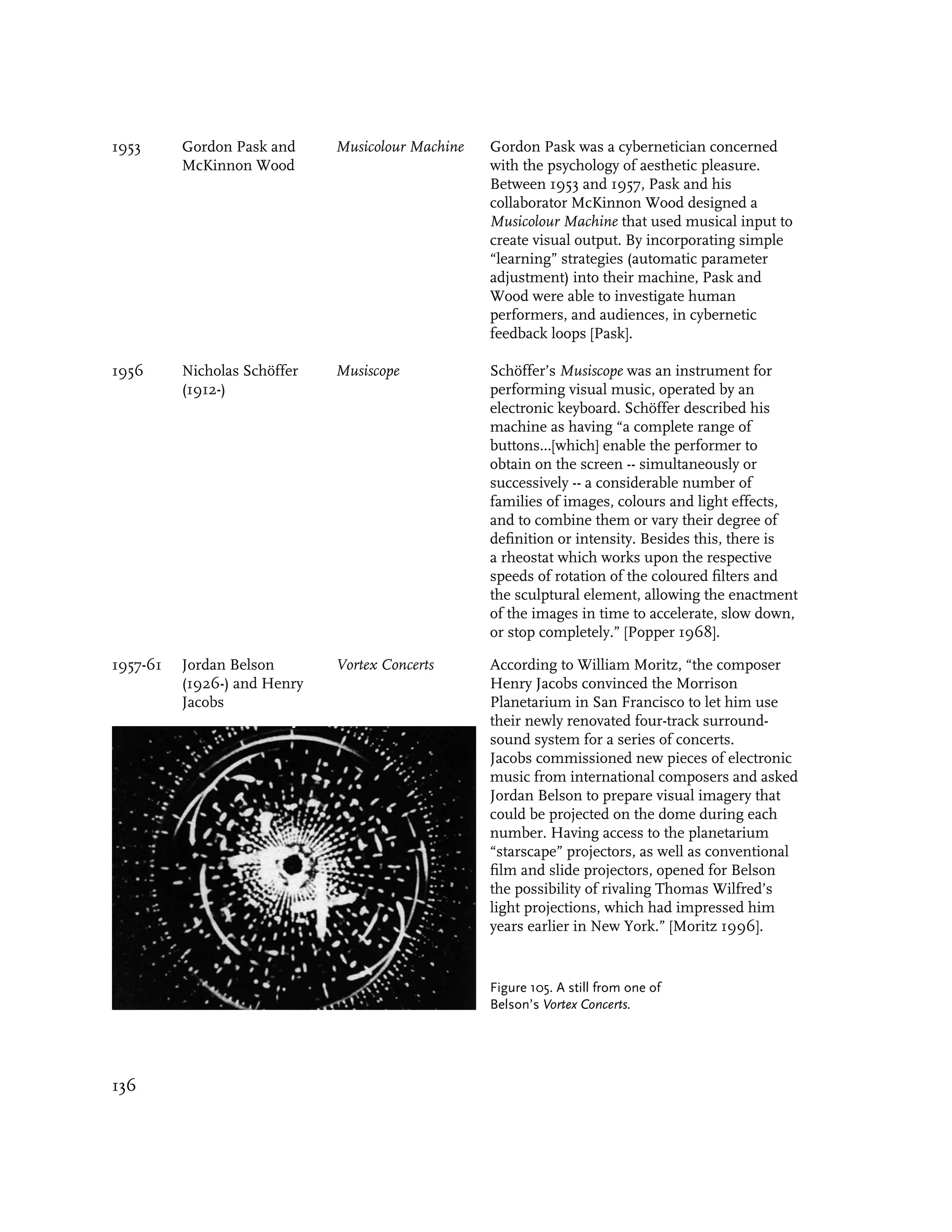 1953      Gordon Pask and     Musicolour Machine   Gordon Pask was a cybernetician concerned
          McKinnon Wood                            with the psychology of aesthetic pleasure.
                                                   Between 1953 and 1957, Pask and his
                                                   collaborator McKinnon Wood designed a
                                                   Musicolour Machine that used musical input to
                                                   create visual output. By incorporating simple
                                                   “learning” strategies (automatic parameter
                                                   adjustment) into their machine, Pask and
                                                   Wood were able to investigate human
                                                   performers, and audiences, in cybernetic
                                                   feedback loops [Pask].

1956      Nicholas Schöffer   Musiscope            Schöffer’s Musiscope was an instrument for
          (1912-)                                  performing visual music, operated by an
                                                   electronic keyboard. Schöffer described his
                                                   machine as having “a complete range of
                                                   buttons...[which] enable the performer to
                                                   obtain on the screen -- simultaneously or
                                                   successively -- a considerable number of
                                                   families of images, colours and light effects,
                                                   and to combine them or vary their degree of
                                                   definition or intensity. Besides this, there is
                                                   a rheostat which works upon the respective
                                                   speeds of rotation of the coloured filters and
                                                   the sculptural element, allowing the enactment
                                                   of the images in time to accelerate, slow down,
                                                   or stop completely.” [Popper 1968].

1957-61   Jordan Belson       Vortex Concerts      According to William Moritz, “the composer
          (1926-) and Henry                        Henry Jacobs convinced the Morrison
          Jacobs                                   Planetarium in San Francisco to let him use
                                                   their newly renovated four-track surround-
                                                   sound system for a series of concerts.
                                                   Jacobs commissioned new pieces of electronic
                                                   music from international composers and asked
                                                   Jordan Belson to prepare visual imagery that
                                                   could be projected on the dome during each
                                                   number. Having access to the planetarium
                                                   “starscape” projectors, as well as conventional
                                                   film and slide projectors, opened for Belson
                                                   the possibility of rivaling Thomas Wilfred’s
                                                   light projections, which had impressed him
                                                   years earlier in New York.” [Moritz 1996].


                                                   Figure 105. A still from one of
                                                   Belson’s Vortex Concerts.




136
 