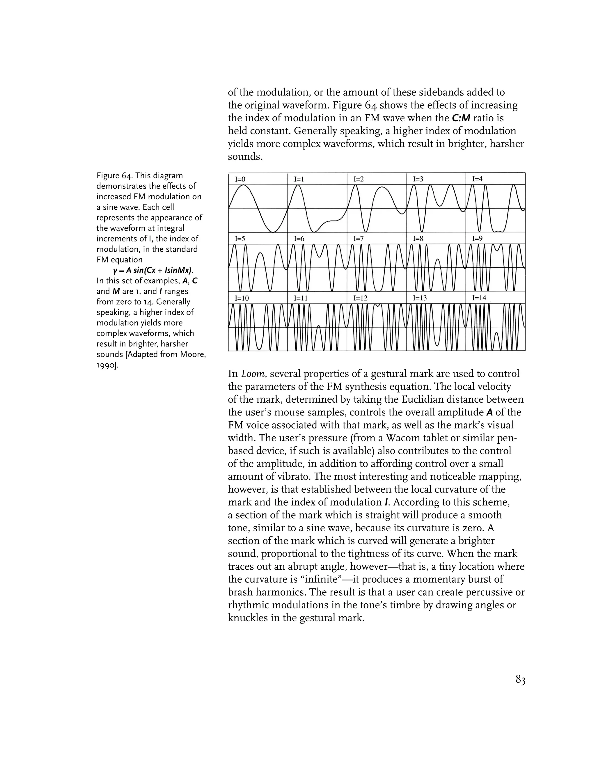 of the modulation, or the amount of these sidebands added to
                                the original waveform. Figure 64 shows the effects of increasing
                                the index of modulation in an FM wave when the C:M ratio is
                                held constant. Generally speaking, a higher index of modulation
                                yields more complex waveforms, which result in brighter, harsher
                                sounds.
Figure 64. This diagram
demonstrates the effects of
increased FM modulation on
a sine wave. Each cell
represents the appearance of
the waveform at integral
increments of I, the index of
modulation, in the standard
FM equation
     y = A sin(Cx + IsinMx).
In this set of examples, A, C
and M are 1, and I ranges
from zero to 14. Generally
speaking, a higher index of
modulation yields more
complex waveforms, which
result in brighter, harsher
sounds [Adapted from Moore,
1990].
                                In Loom, several properties of a gestural mark are used to control
                                the parameters of the FM synthesis equation. The local velocity
                                of the mark, determined by taking the Euclidian distance between
                                the user’s mouse samples, controls the overall amplitude A of the
                                FM voice associated with that mark, as well as the mark’s visual
                                width. The user’s pressure (from a Wacom tablet or similar pen-
                                based device, if such is available) also contributes to the control
                                of the amplitude, in addition to affording control over a small
                                amount of vibrato. The most interesting and noticeable mapping,
                                however, is that established between the local curvature of the
                                mark and the index of modulation I. According to this scheme,
                                a section of the mark which is straight will produce a smooth
                                tone, similar to a sine wave, because its curvature is zero. A
                                section of the mark which is curved will generate a brighter
                                sound, proportional to the tightness of its curve. When the mark
                                traces out an abrupt angle, however—that is, a tiny location where
                                the curvature is “infinite”—it produces a momentary burst of
                                brash harmonics. The result is that a user can create percussive or
                                rhythmic modulations in the tone’s timbre by drawing angles or
                                knuckles in the gestural mark.




                                                                                                83
 