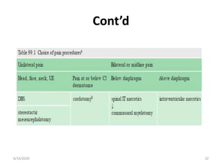 Cont’d
326/16/2020
 