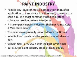 Paint industry porters five force & pestel analysis | PPT