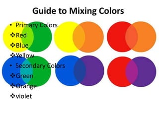 Guide to Mixing Colors
• Primary Colors
Red
Blue
Yellow
• Secondary Colors
Green
Orange
violet
 