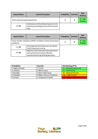 Painting risk assessment template | DOCX