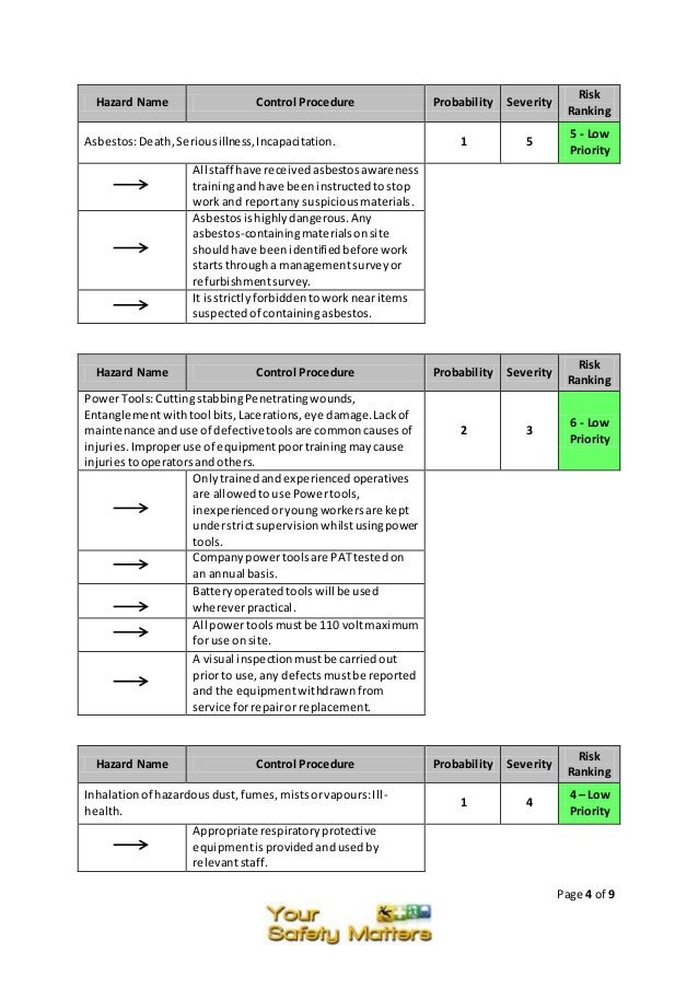 Painting risk assessment template