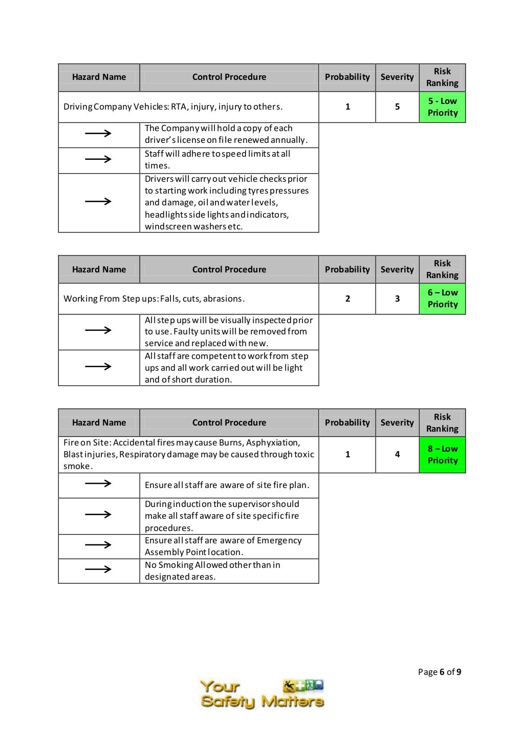 Painting risk assessment template