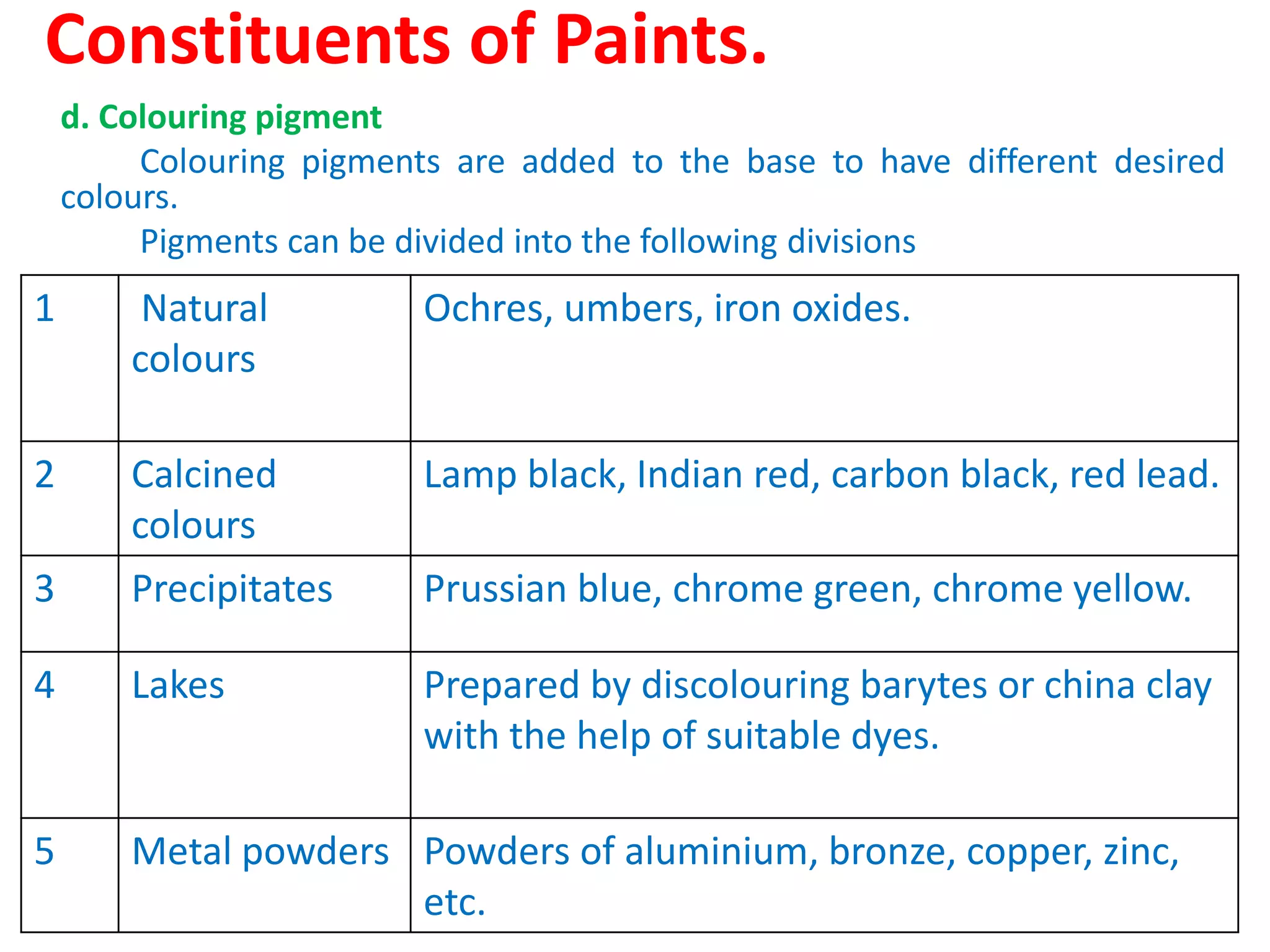 Painting and colouring | PPTX