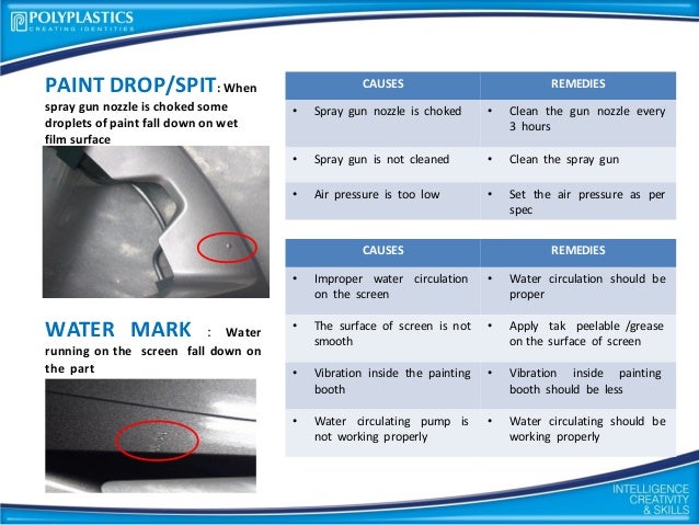 Painting Defects Ppt – Techniques for Paint Effects – SGDX