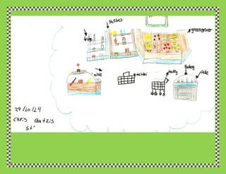 Art project 6th grade - Painting and Poetry - Supermarket | PPT