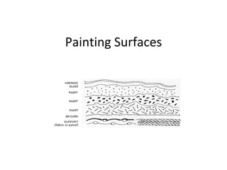 Painting Surfaces 
